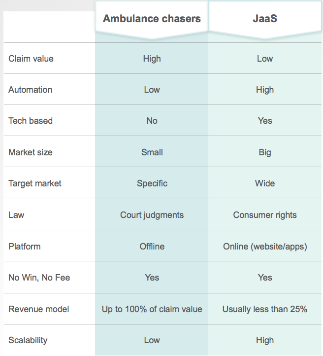 Ambulance chasers vs Jaas