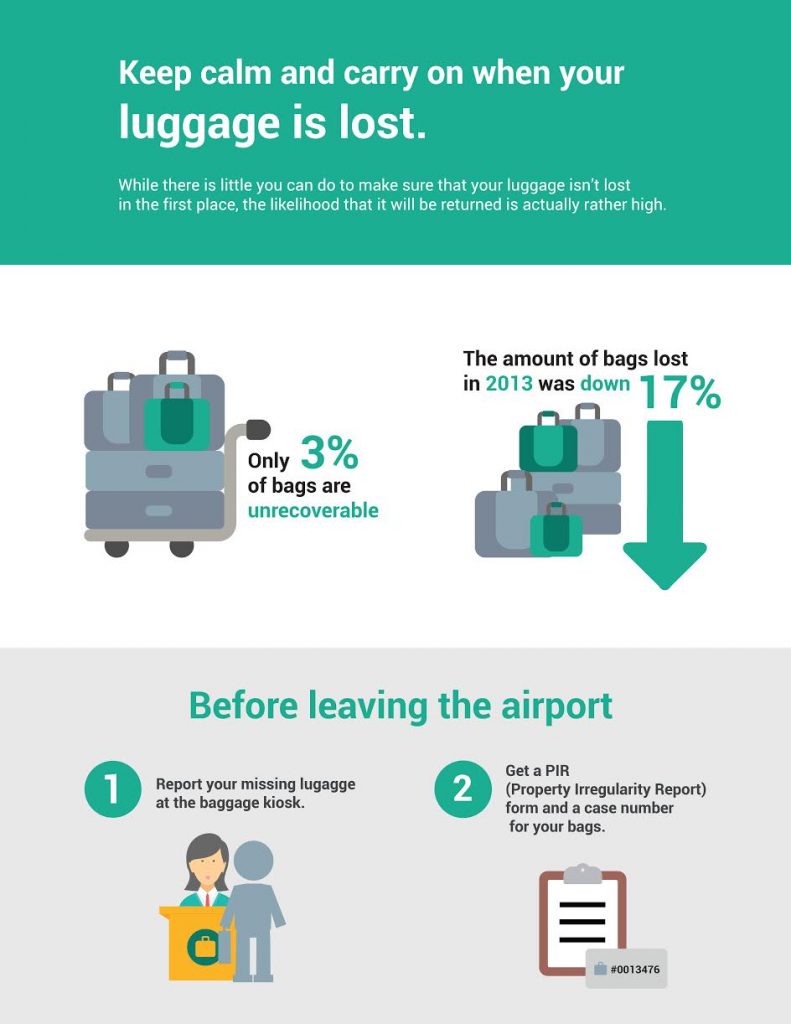 AirHelp Luggage Infographic