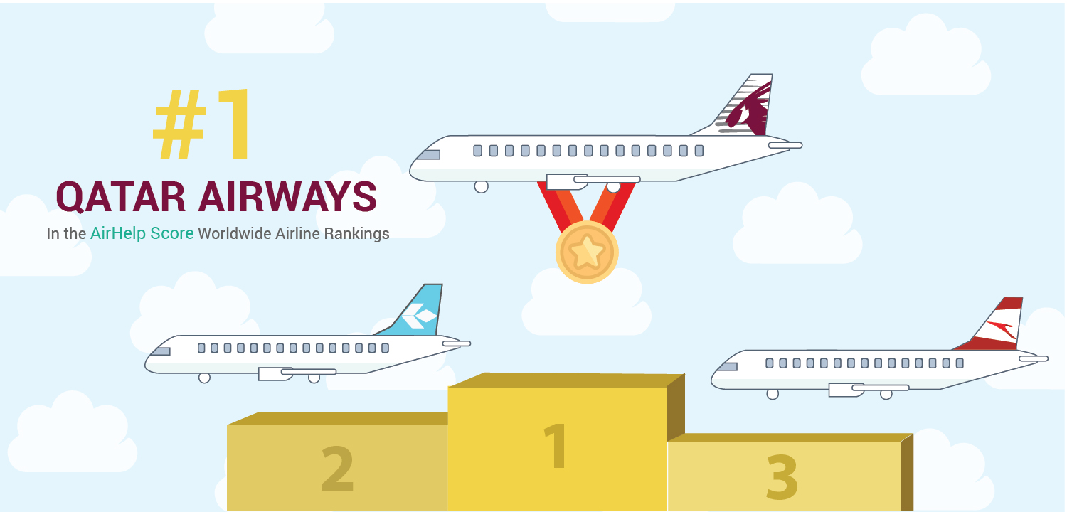 Qatar Airways vinner på kundservice i världsklass
