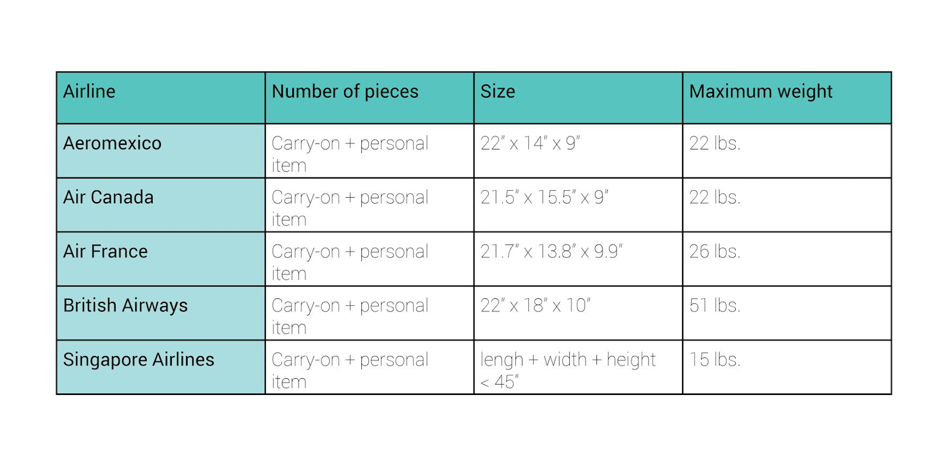 allegiant baggage size