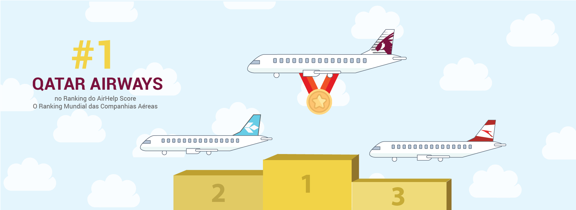 AirHelp Score - Classificação Geral e as Melhores Companhias Aéreas por Região