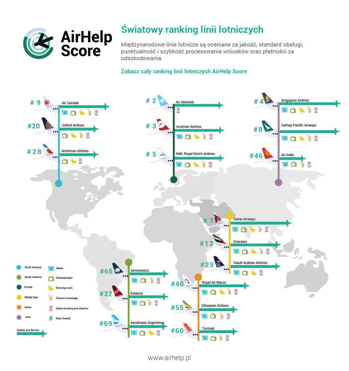 Ranking AirHelp Score które linie lotnicze są najlepsze na świecie