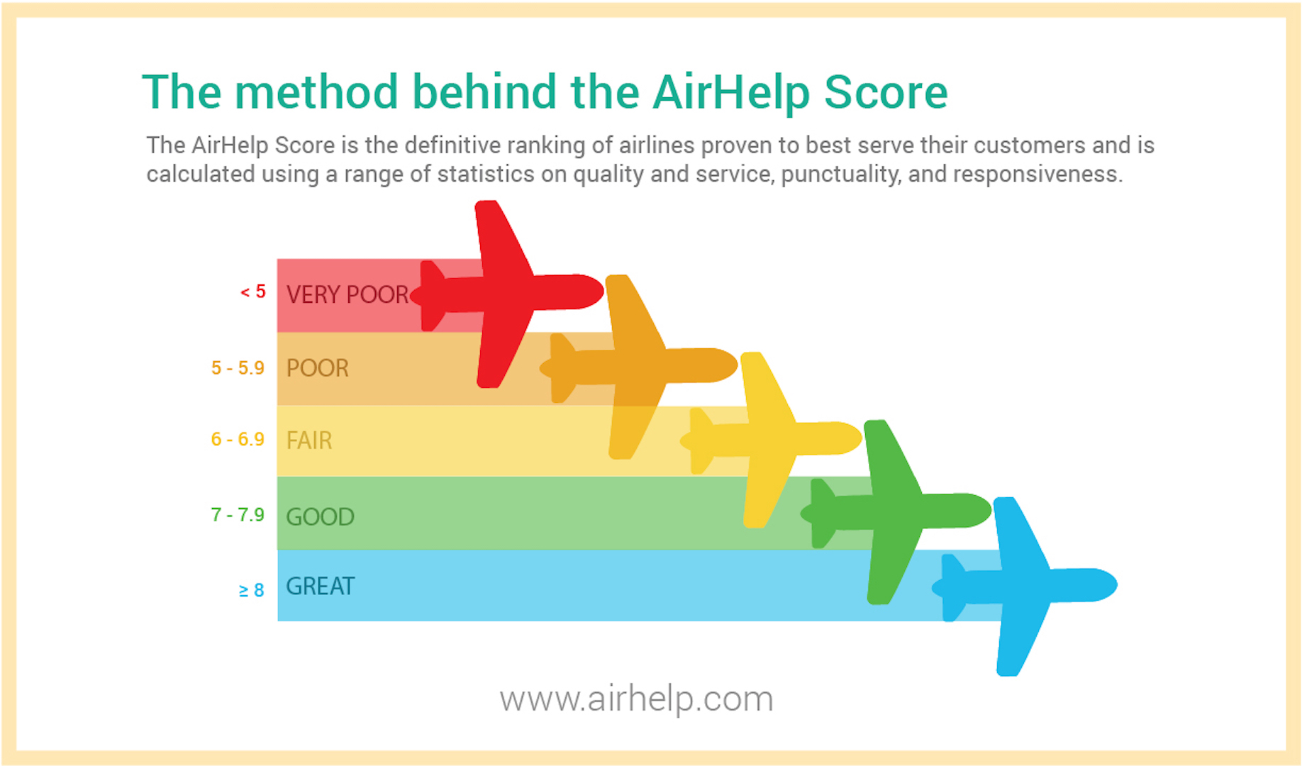 AirHelp Score Airline Rankings 2024