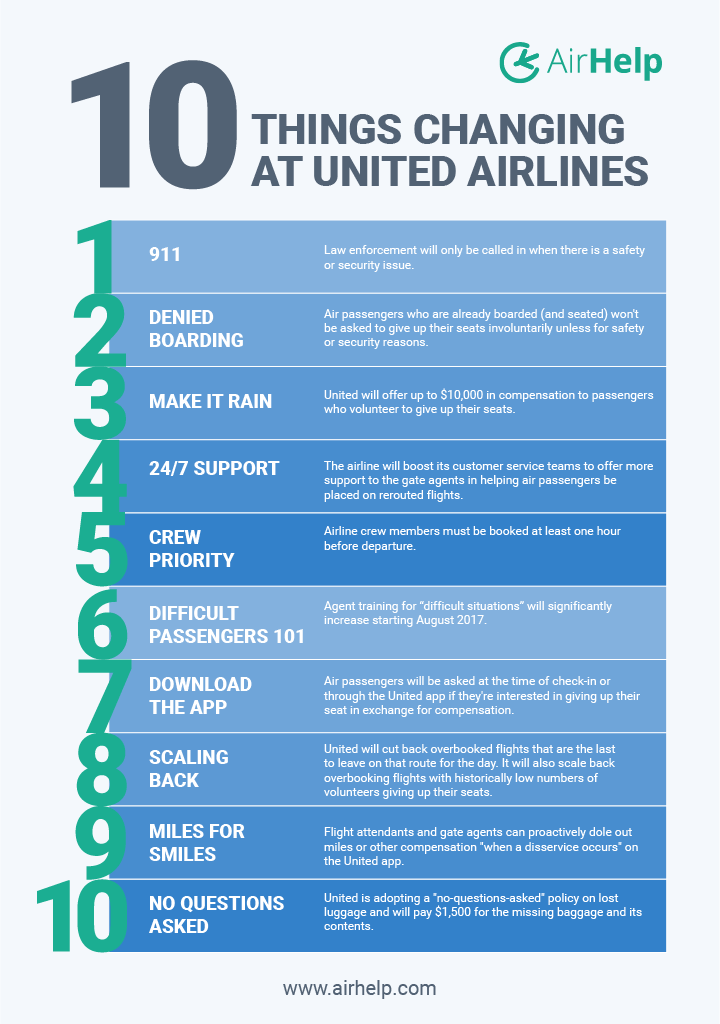 What The 10 New Changes To United Airline S Customer Service Policy Really Mean Airhelp,Diy Corner Kitchen Cabinet Storage