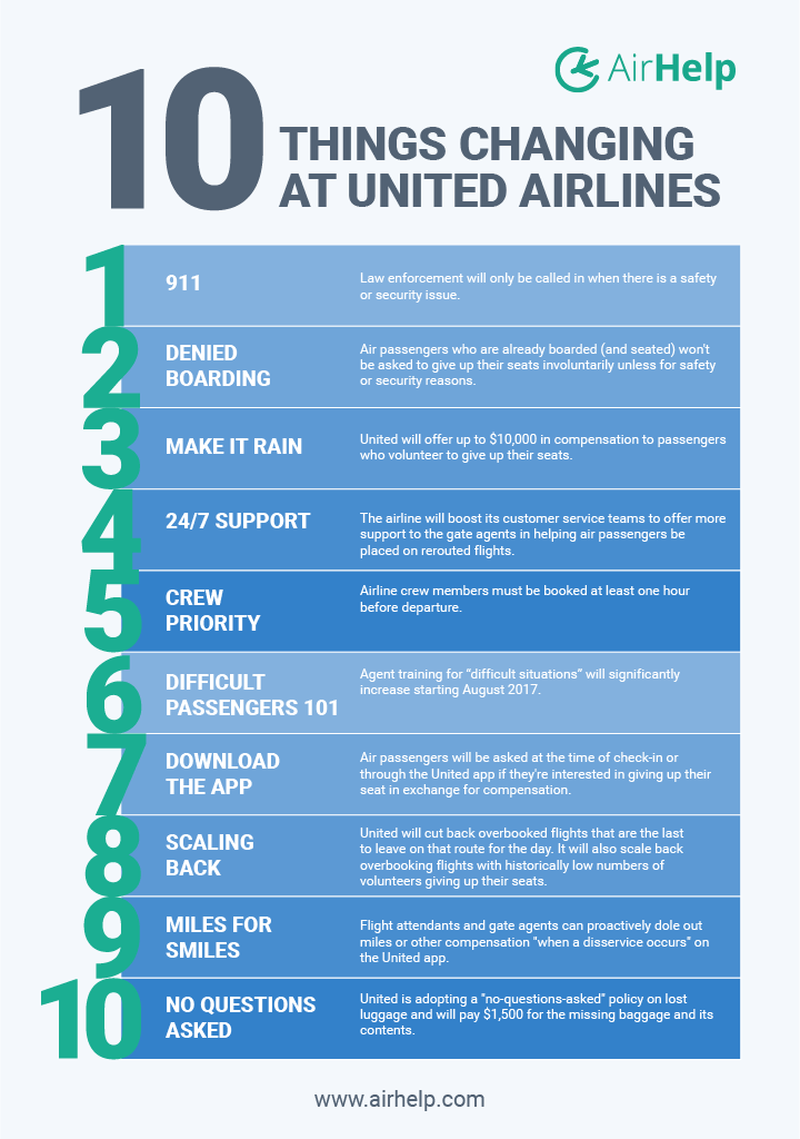 united delayed baggage policy