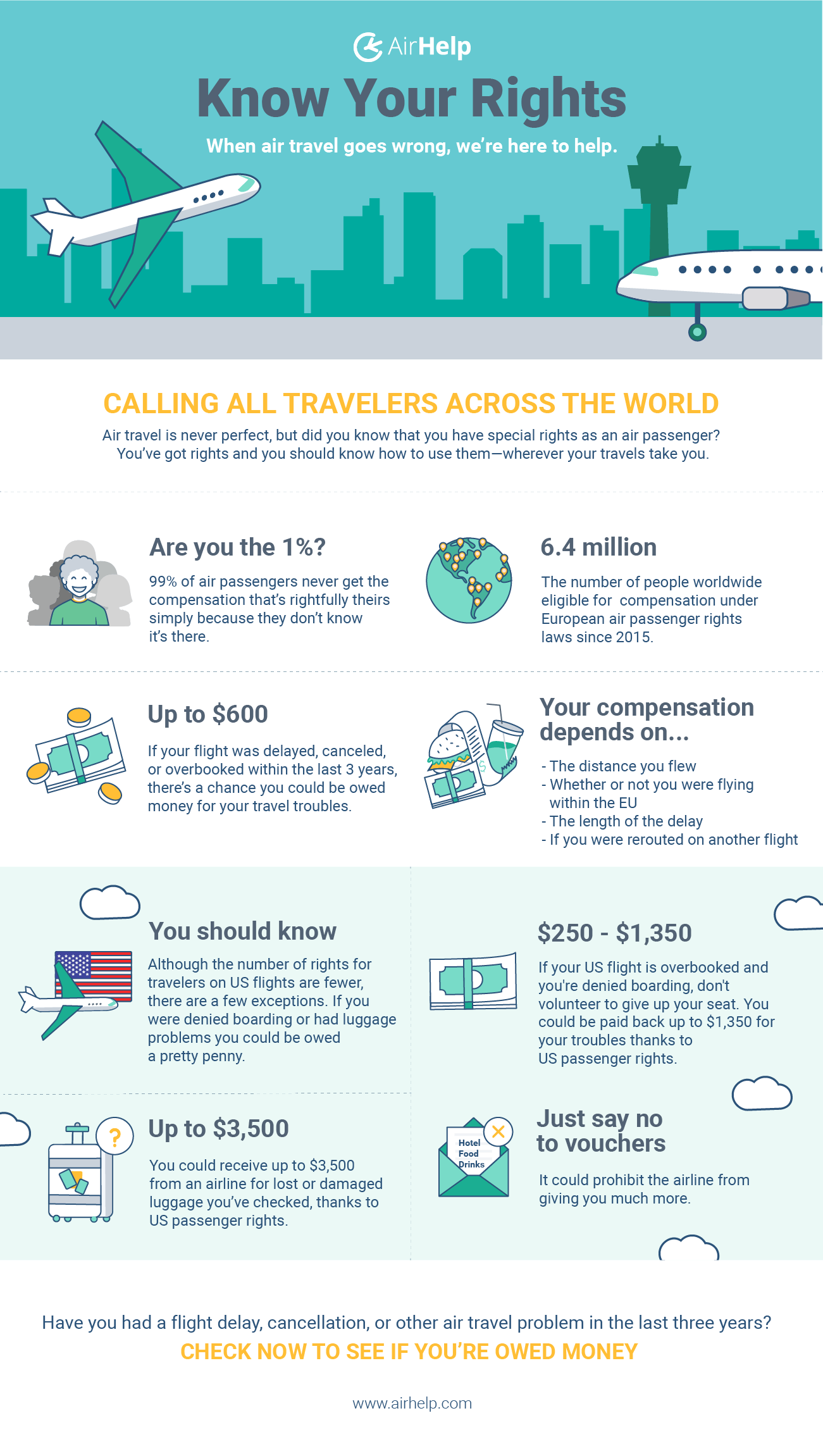 compensation for delayed luggage eu