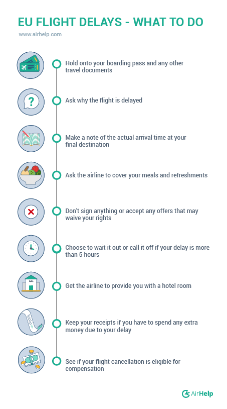 eu flight delays