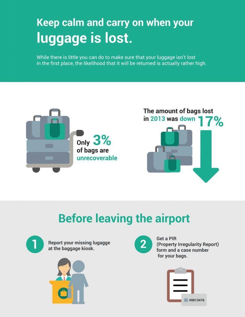 Suitcase with black lost sticker baggage Vector Image