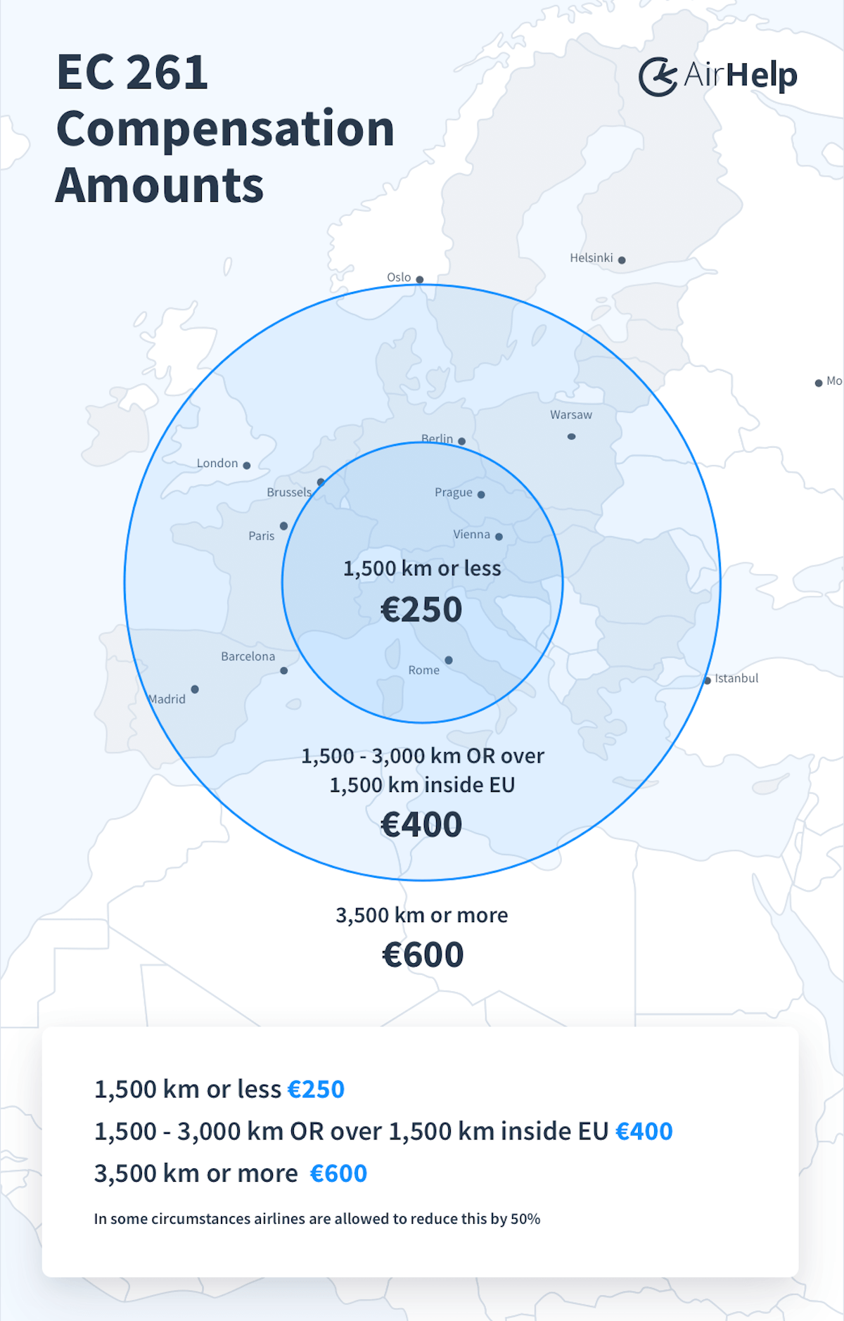 work travel compensation