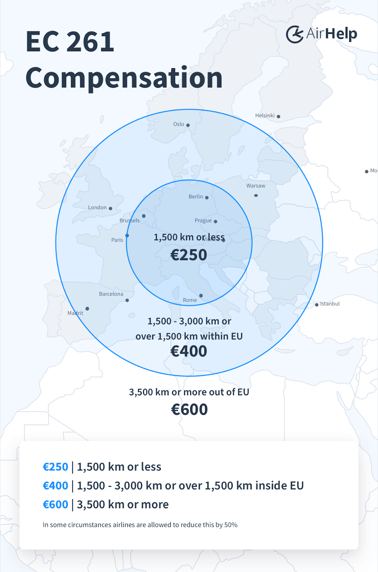 ec261-compensation-amounts@x2 map showing EC 261 compensation amounts